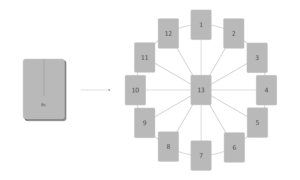 Drawing a Be. oracle card to reflect on the theme of the year