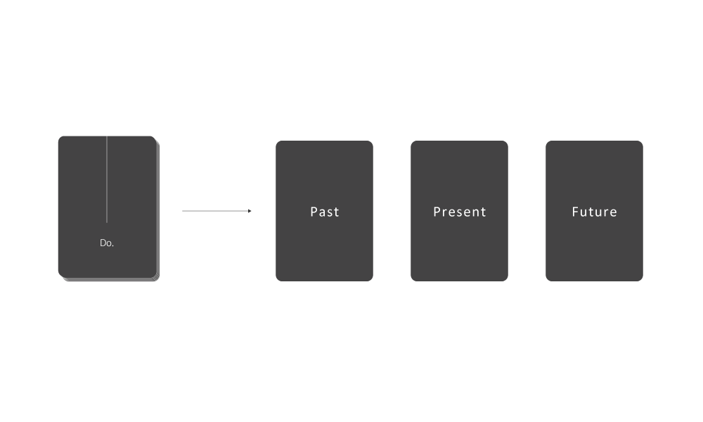 Three-card reading with Do. oracle cards for past, present, and future reflection