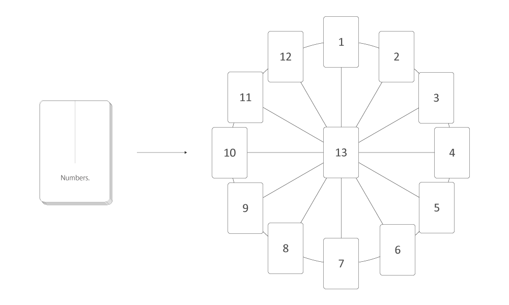 Drawing a Numbers. oracle card to reflect on the theme of the year