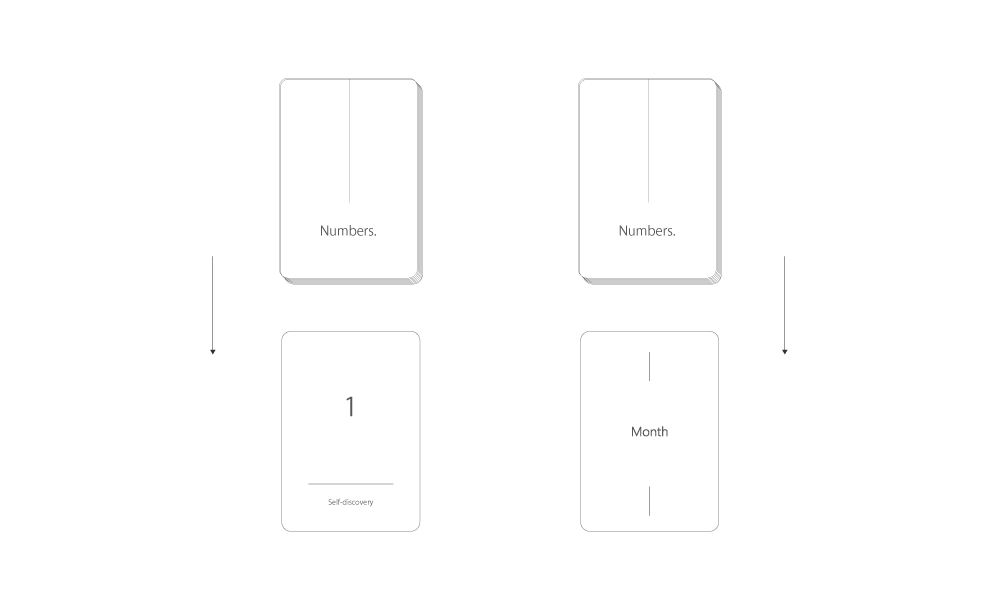 Selecting one number card and one time card from the Numbers oracle deck