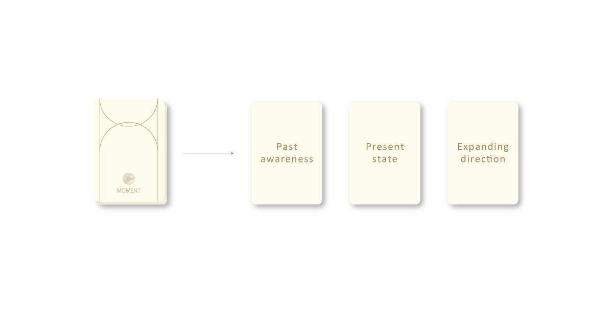 Moment Oracle – Time Flow 3-card spread layout